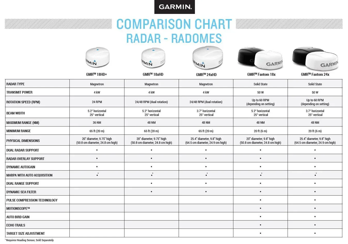Garmin GMR Fantom 24x radar svart - Image 6