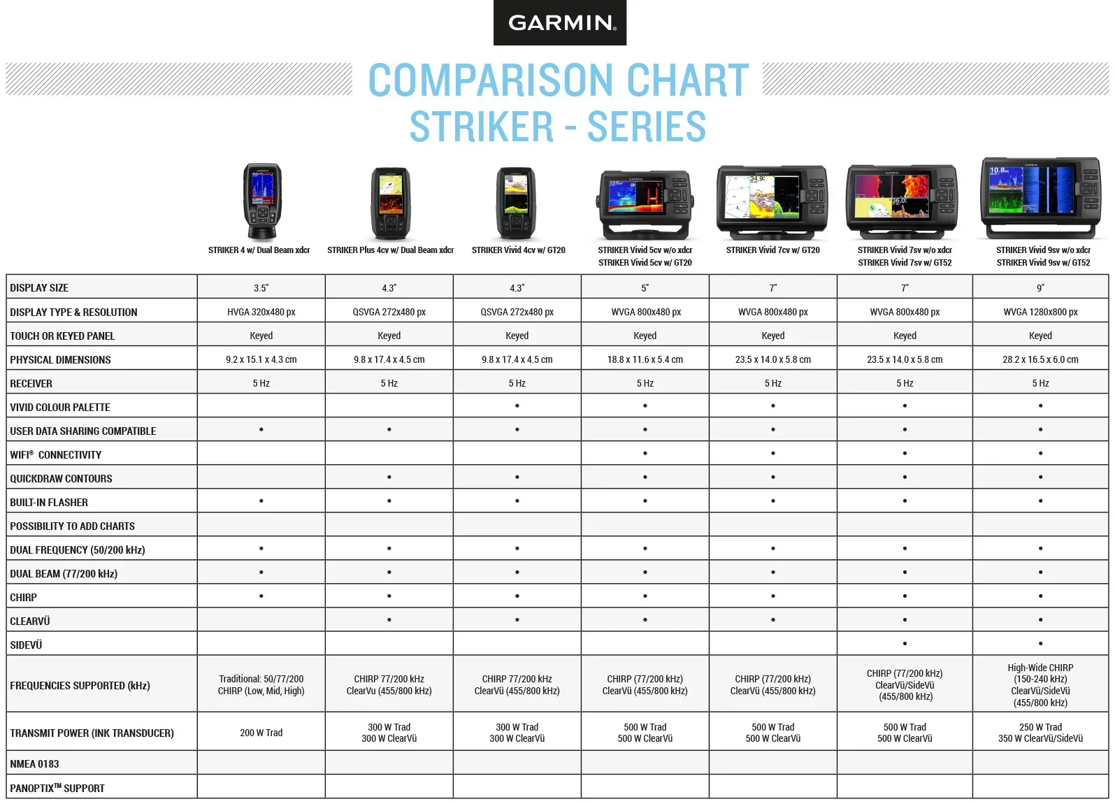 Garmin Striker Vivid 7sv ekolod + givare - Image 7