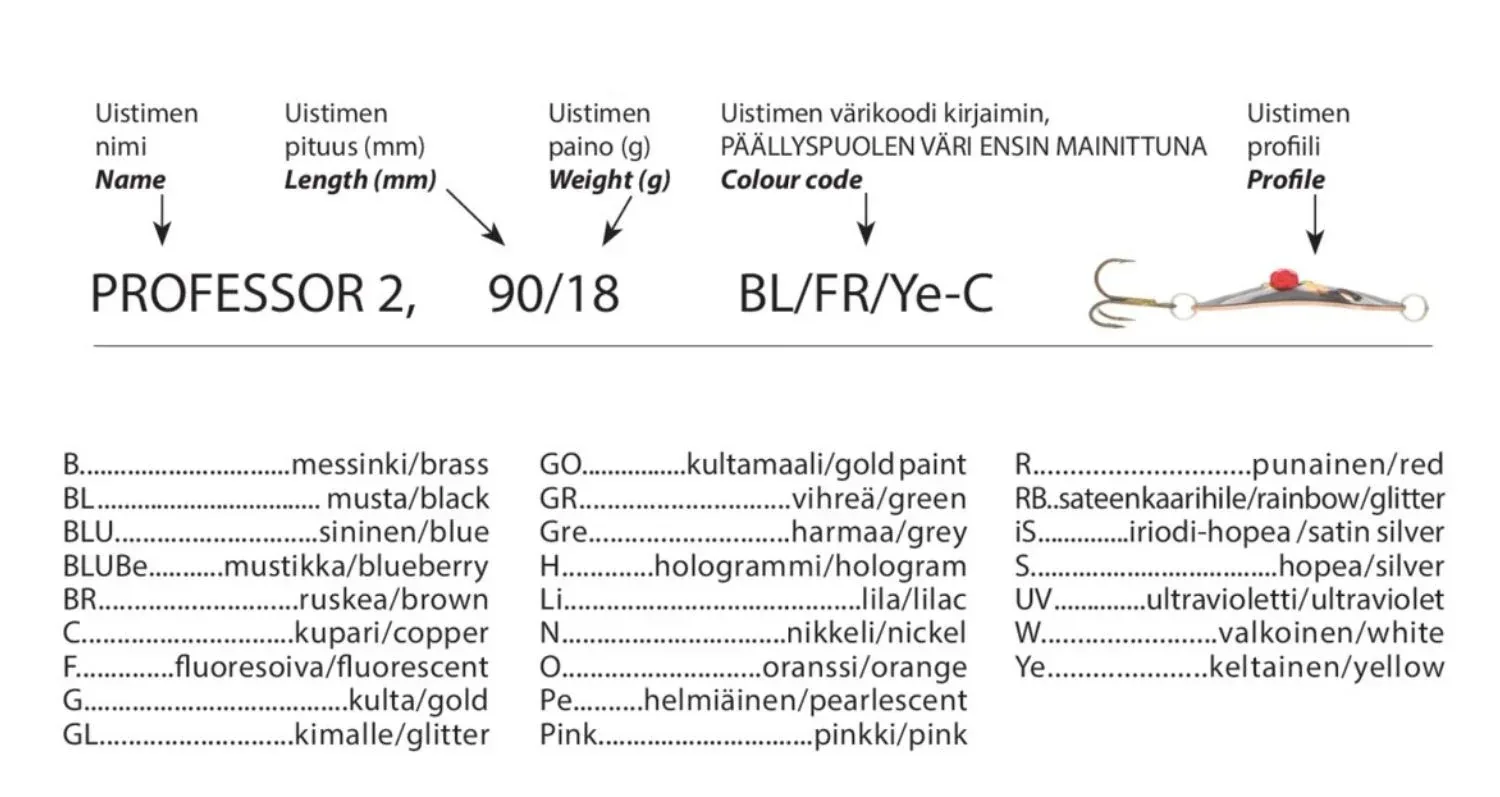 Kuusamo Räsänen Helmi 4 cm 6 g skeddrag - Image 8