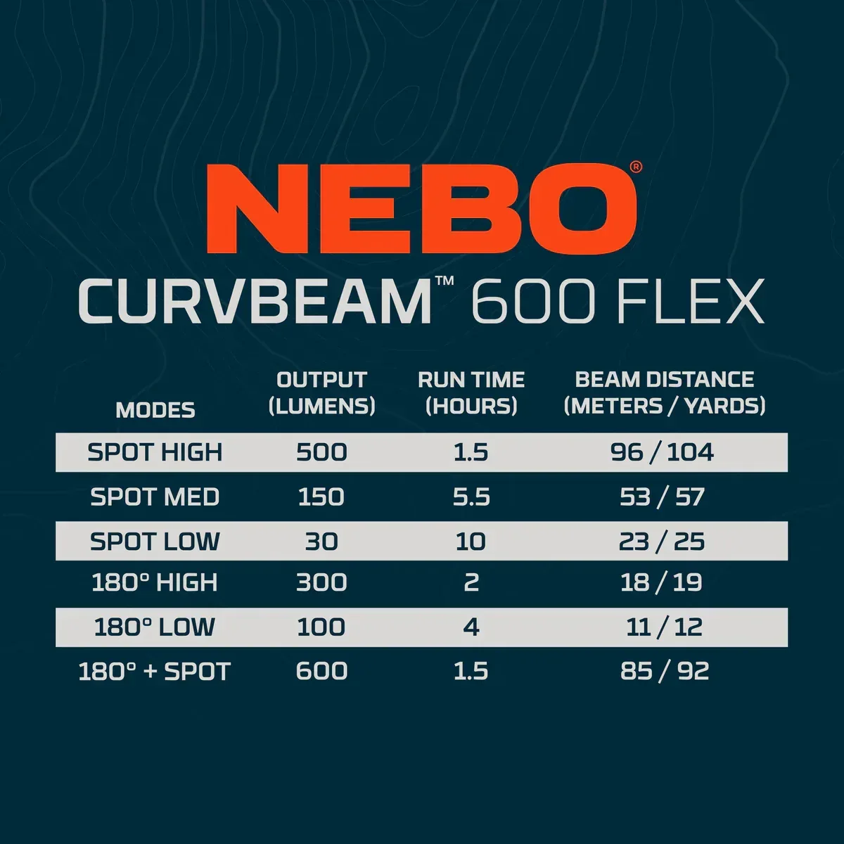 NEBO Curvbeam 600 Flex flexibel pannlampa 600 lm - Image 8