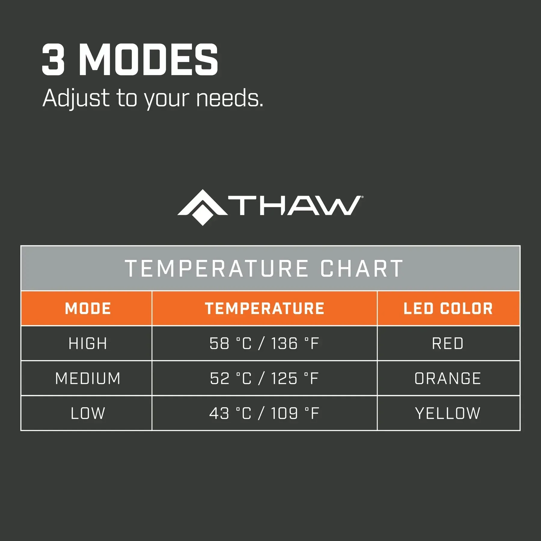 THAW Heated Seat Pad värmedyna utan batteri - Image 6